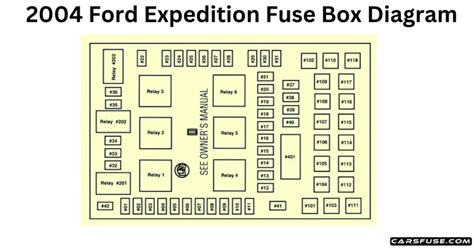 2004 ford expedition power distribution box|2003 Ford Expedition pdjb.